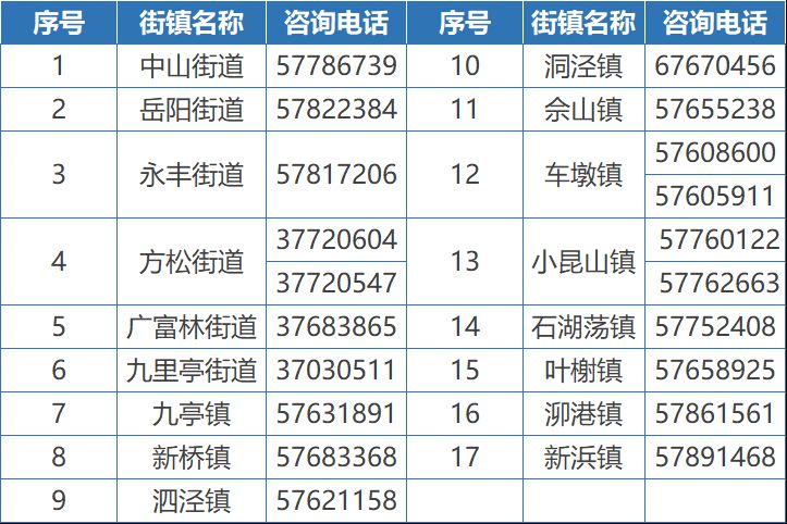 2025上海松江区义务教育招生咨询电话