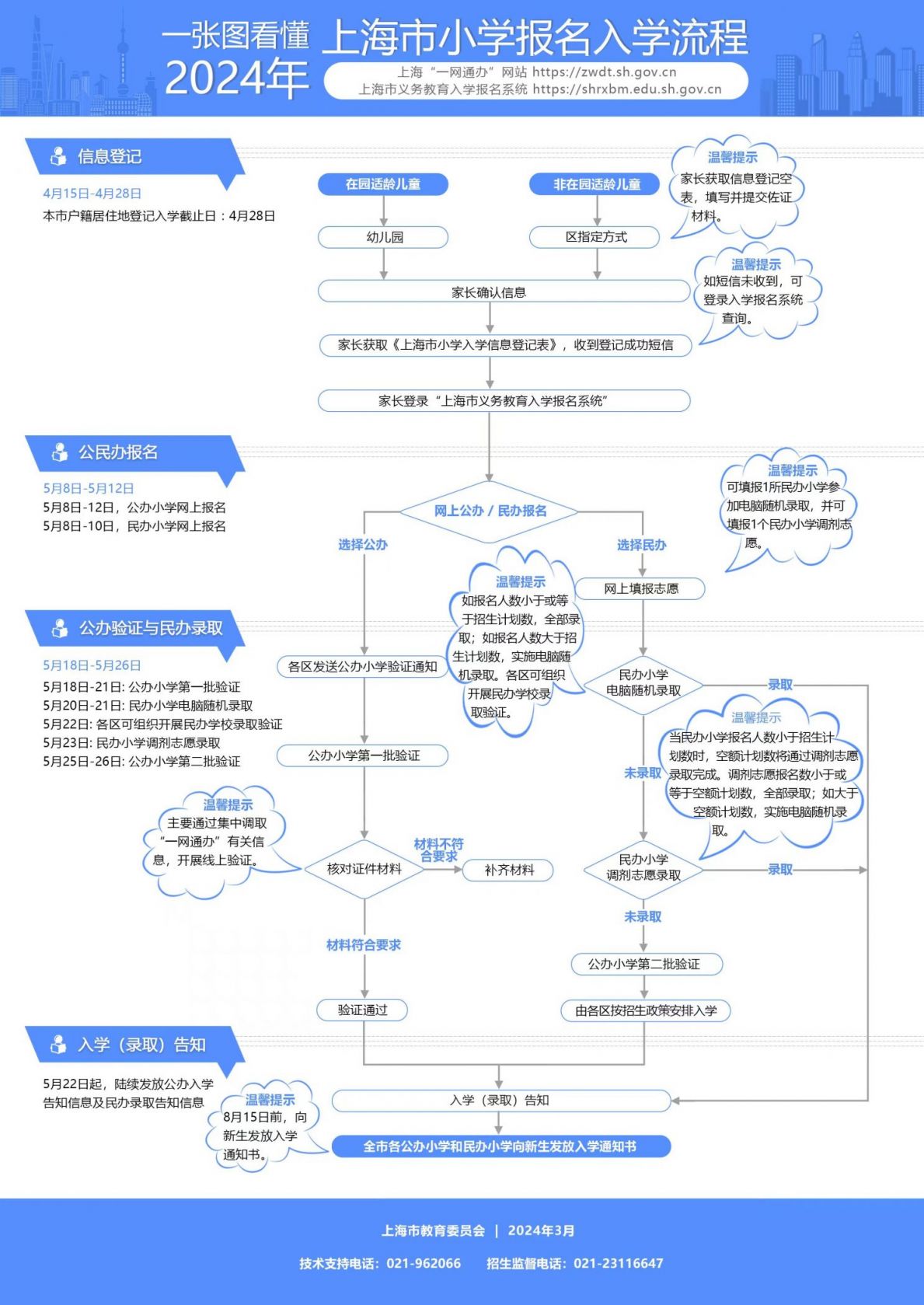 2024上海浦东区小学报名攻略（报名时间+报名材料+报名流程）