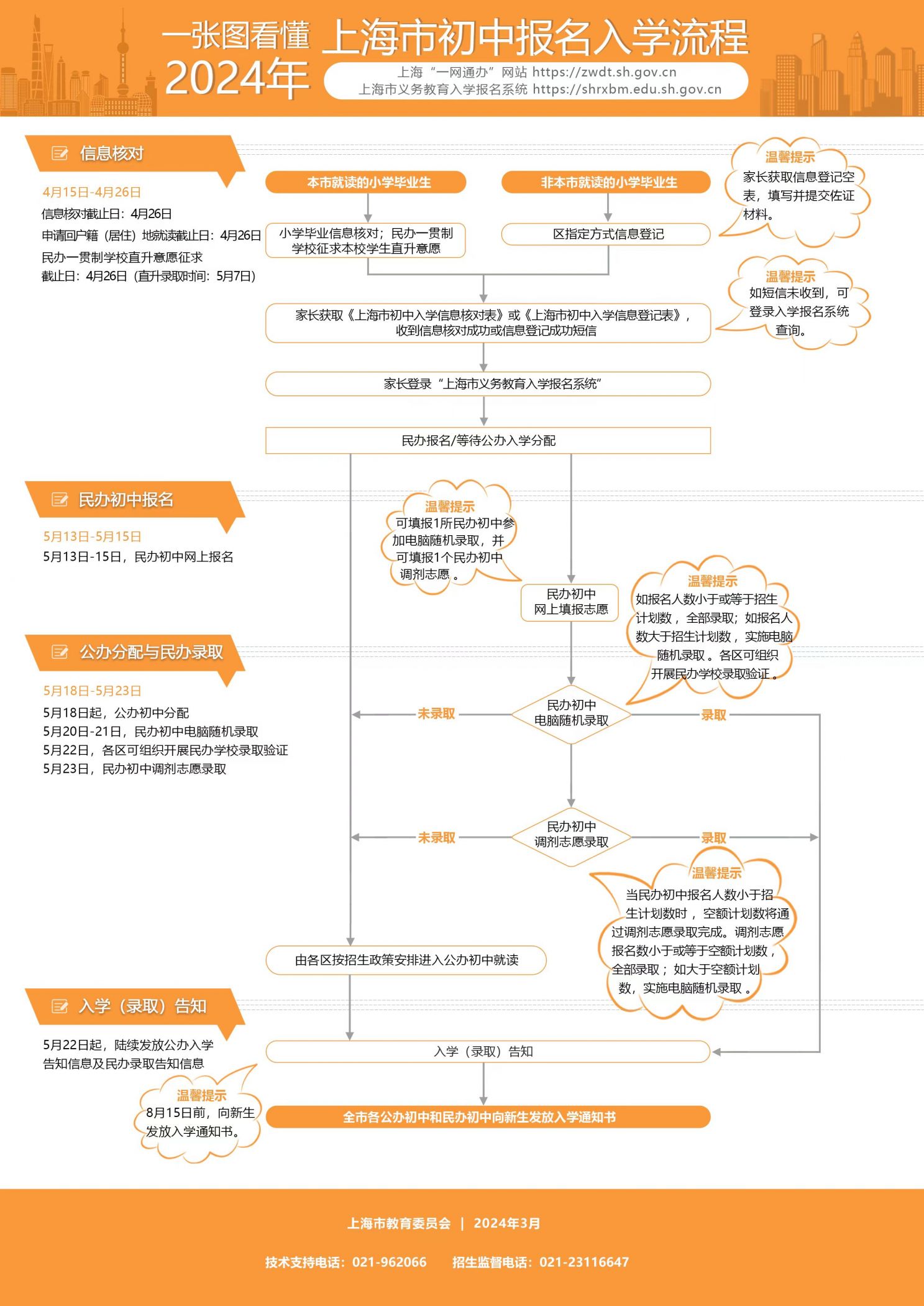 小升初如何进行信息核对？公办初中如何对口入学？