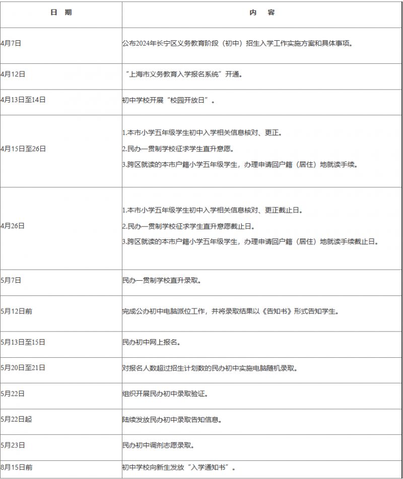 长宁区小升初报名指南