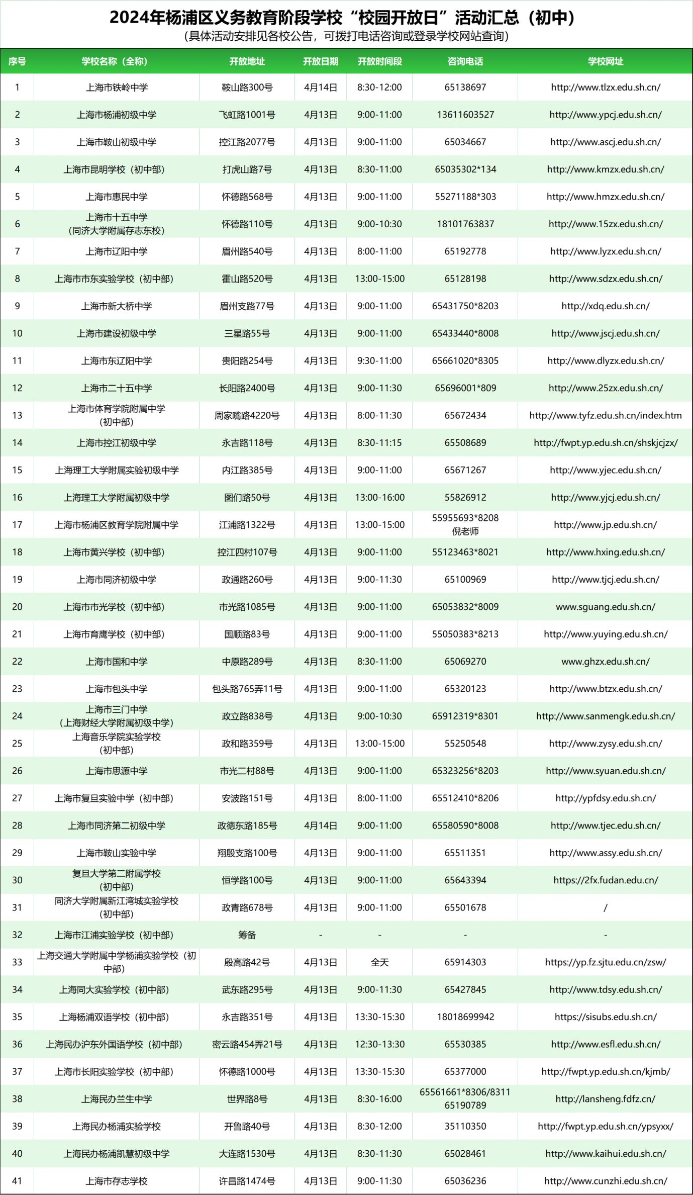2024年杨浦区义务教育阶段学校“校园开放日”活动汇总（初中）