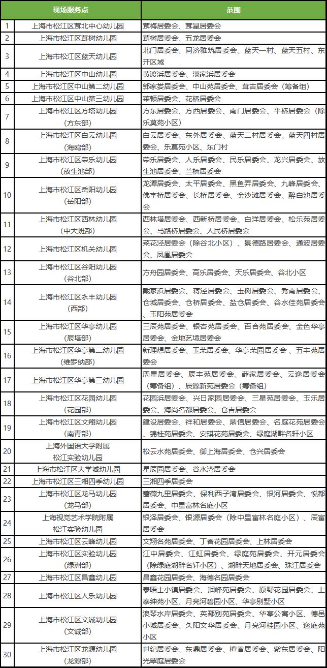 2024年松江区公办园招生小班新生现场服务点一览表