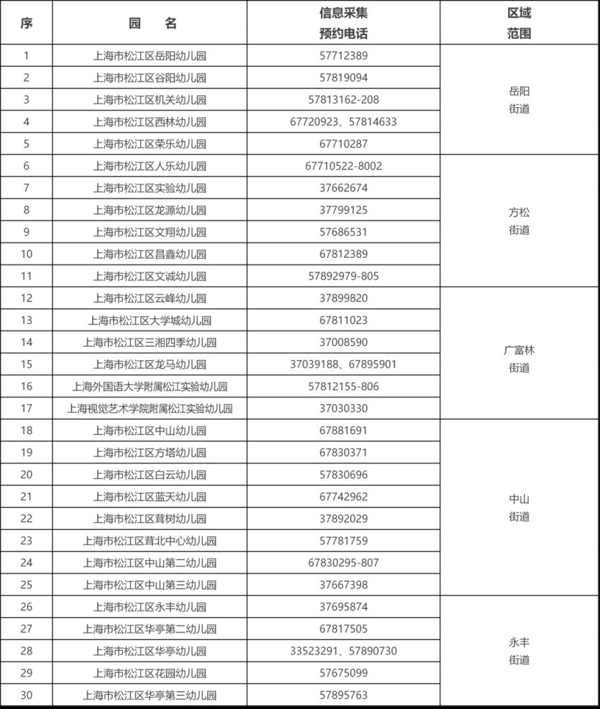 2024年松江区受理中大班信息采集对象公办园信息一览表