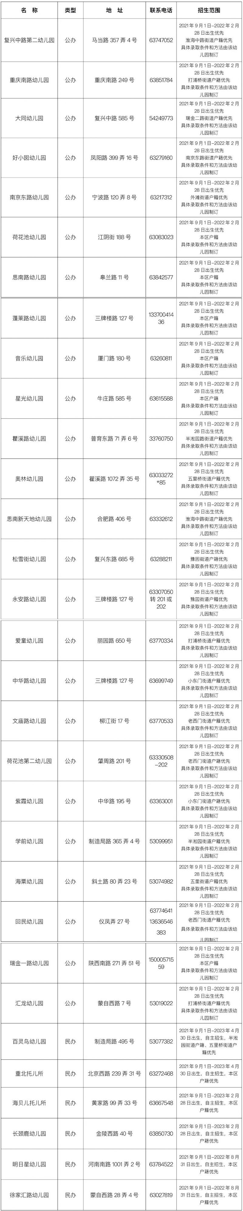 2024黄浦区幼儿园托班入园报名攻略(招生年龄+报名方法)