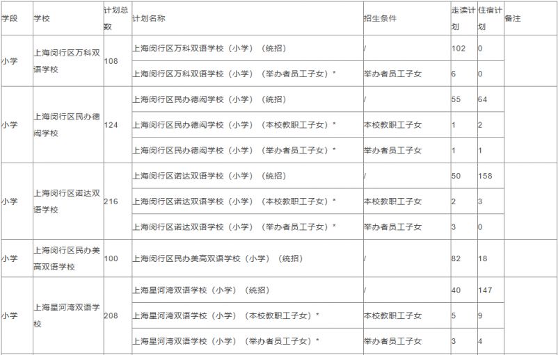 2024上海各区民办学校招生计划汇总表
