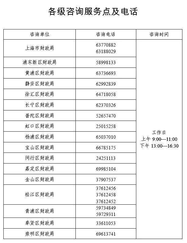 2024年会计初级、高级资格考试上海考区温馨提示