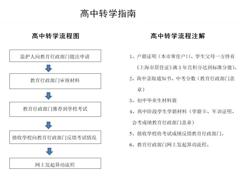 转学指南流程2.jpg