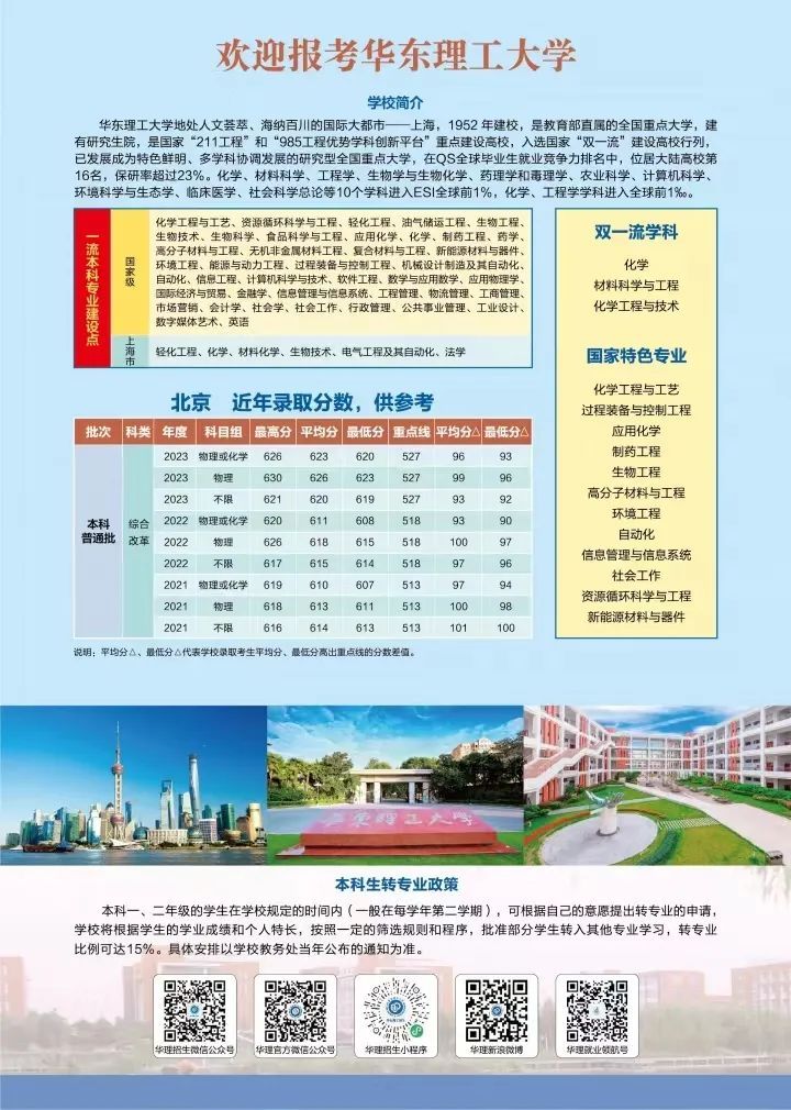 2024华东理工大学各省招生计划(附近年录取分数）