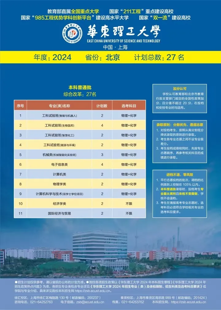 华东理工大学招生计划2024年(附各省市近年录取分数)