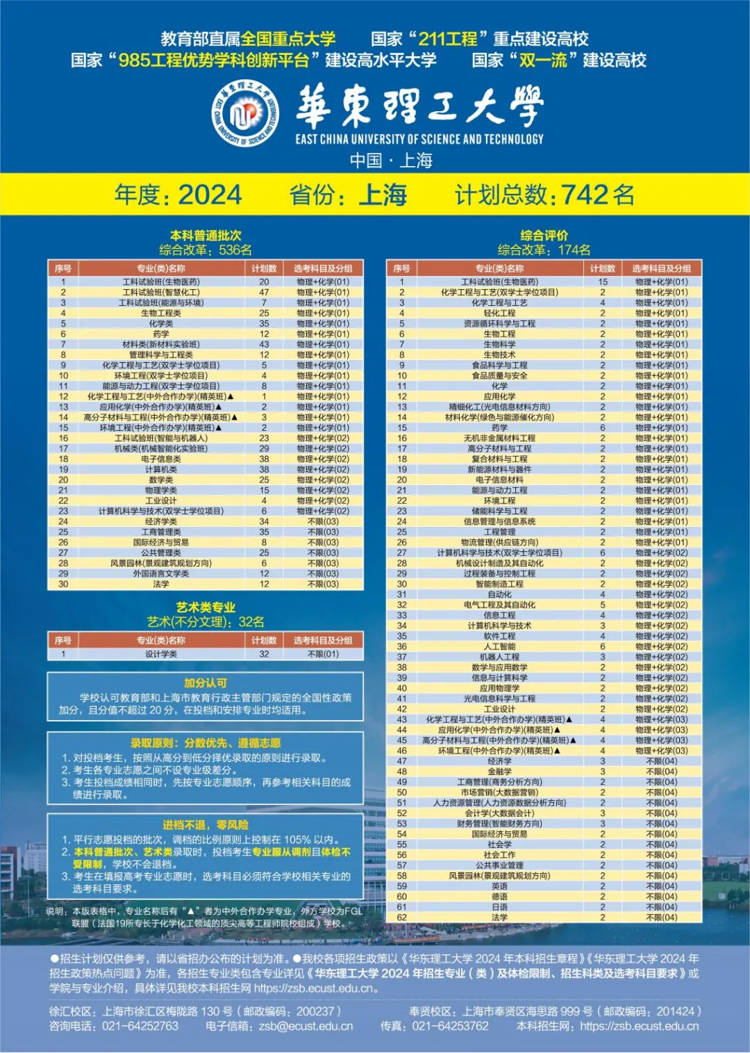 2024华东理工大学各省招生计划(附近年录取分数）