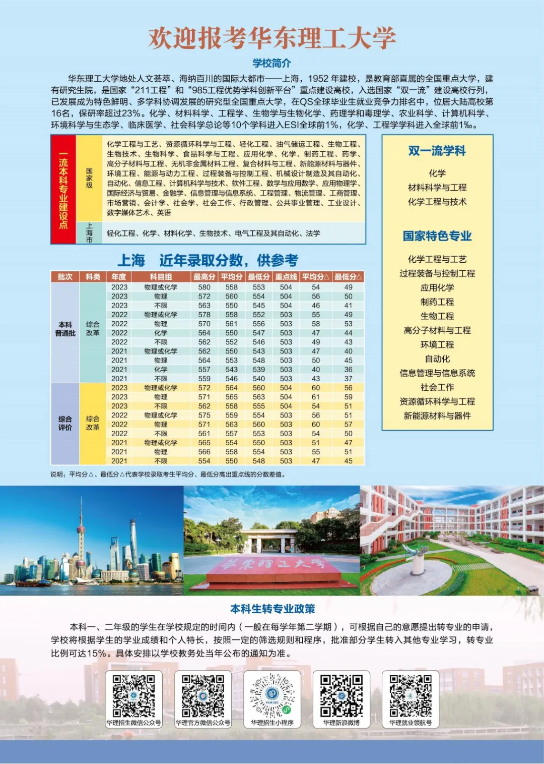 2024华东理工大学各省招生计划(附近年录取分数）