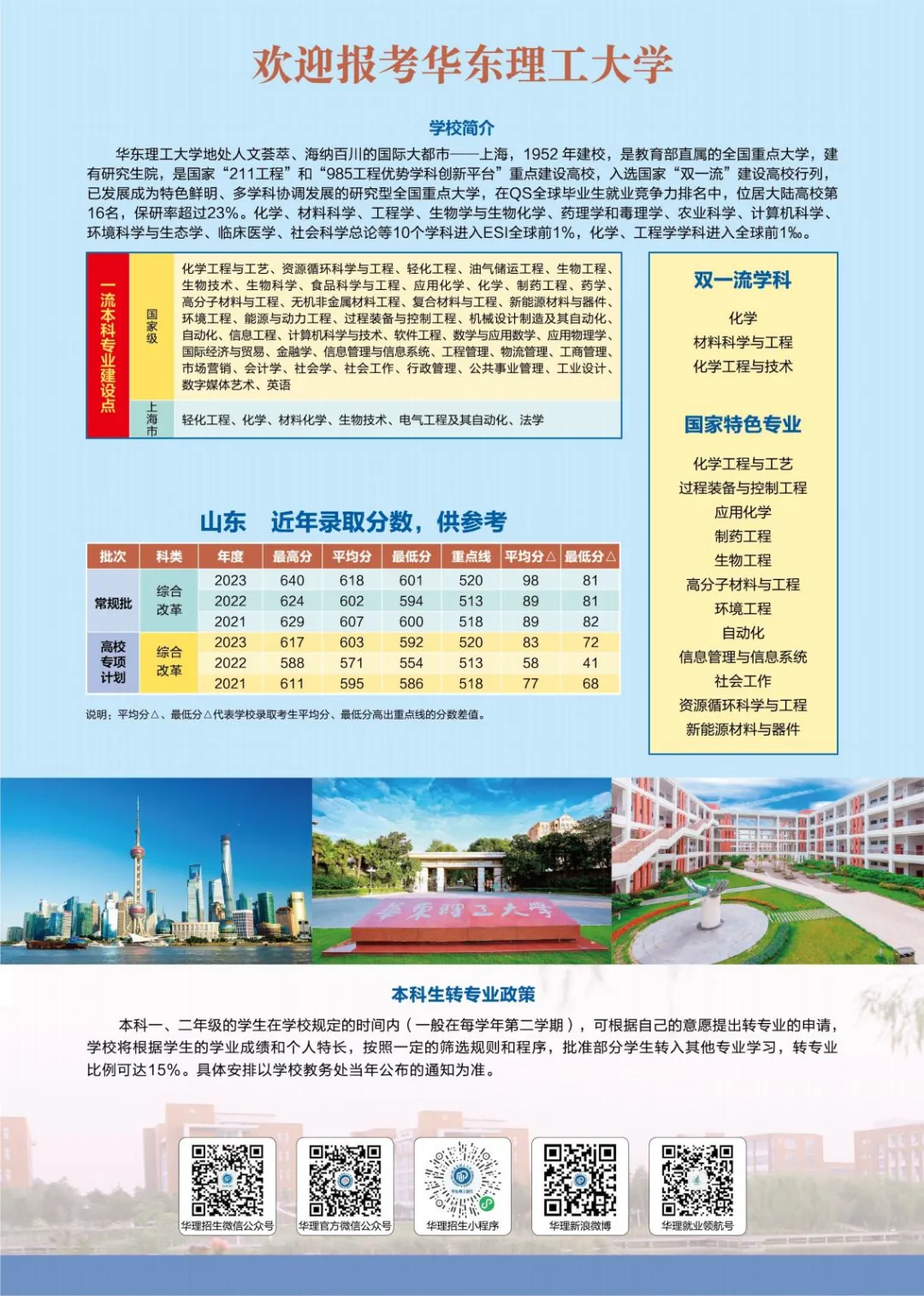 2024华东理工大学各省招生计划(附近年录取分数）