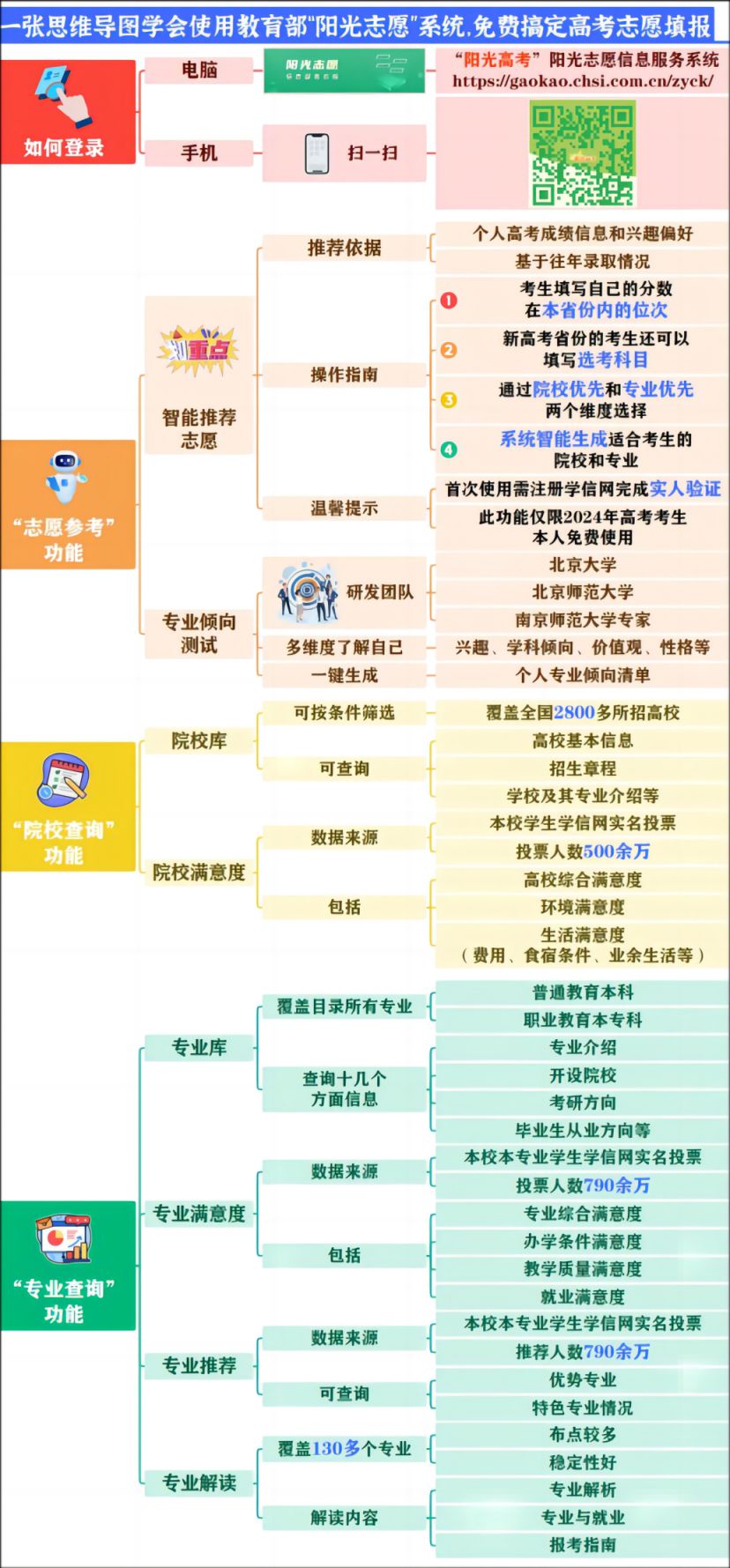 阳光高考官网志愿填报系统使用指南图解(附入口）