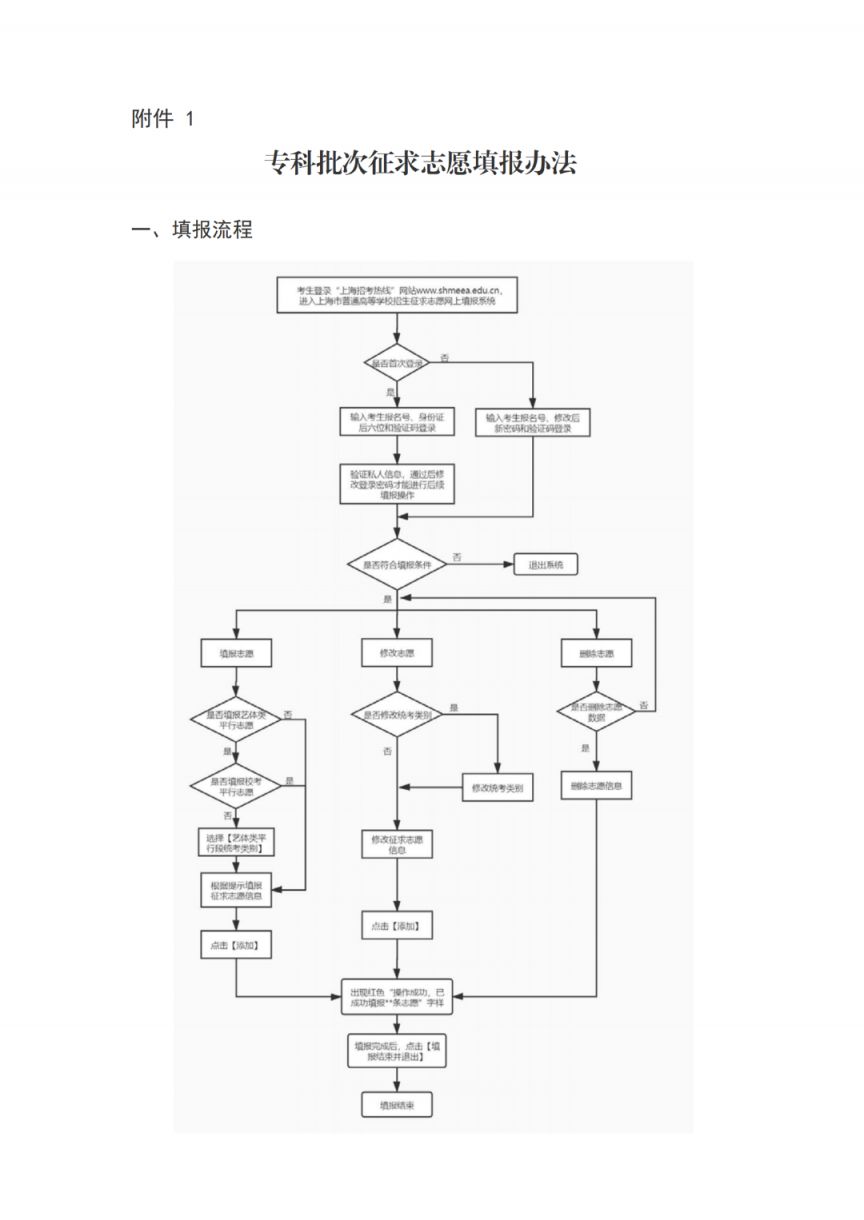 2024上海高考专科征求志愿填报时间+入口+流程