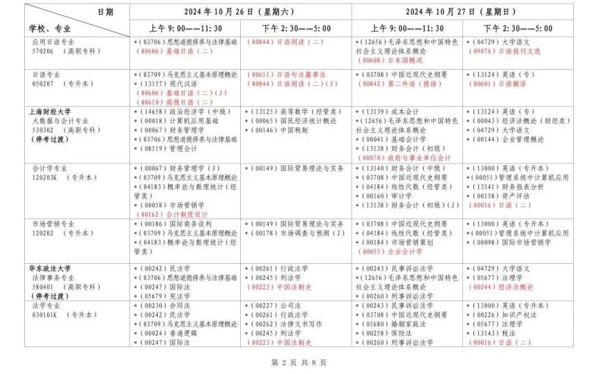 上海自考报名时间2024下半年考试