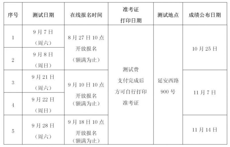 2024年9月上海普通话水平测试报名8月27日开启