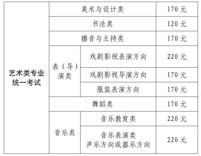 上海市2025年普通高校艺术类专业报名考试实施办法