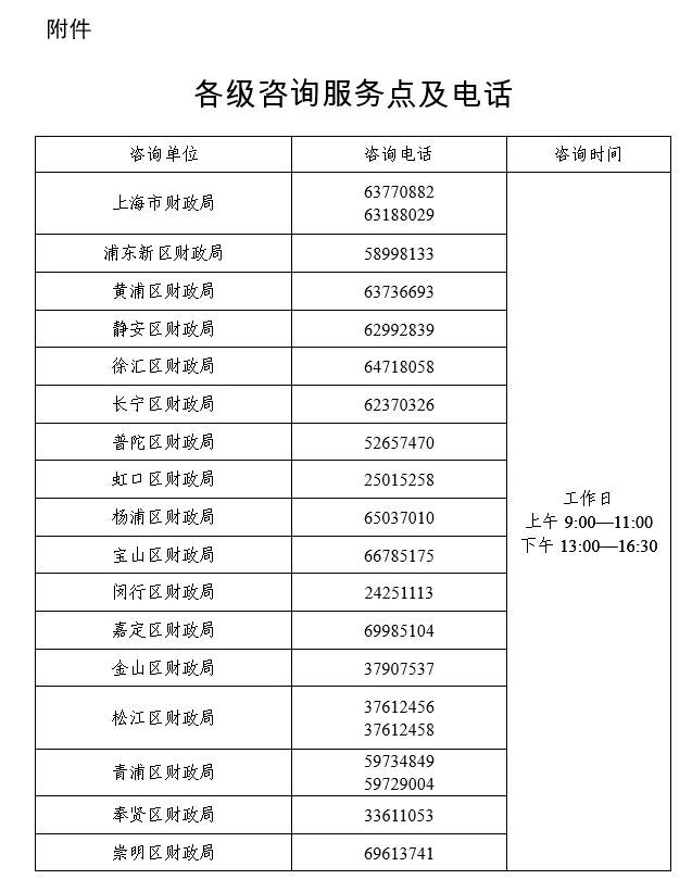 2025年度全国会计初级、高级资格考试上海考区报名公告