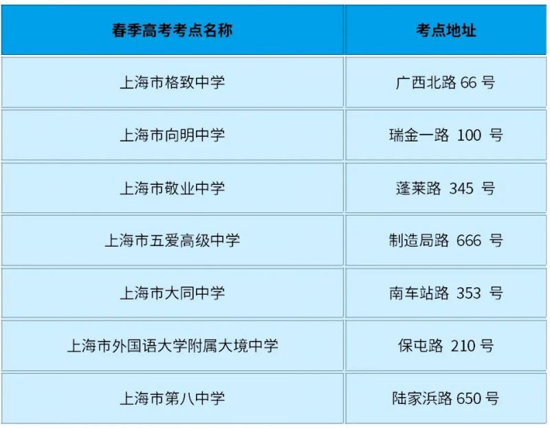 2025上海春考黄浦区考点及出行提示