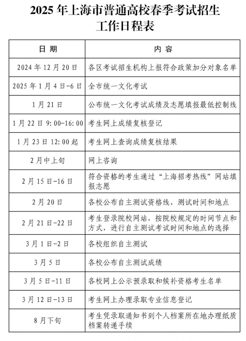 2025上海春考成绩1月21日可查询(附入口）