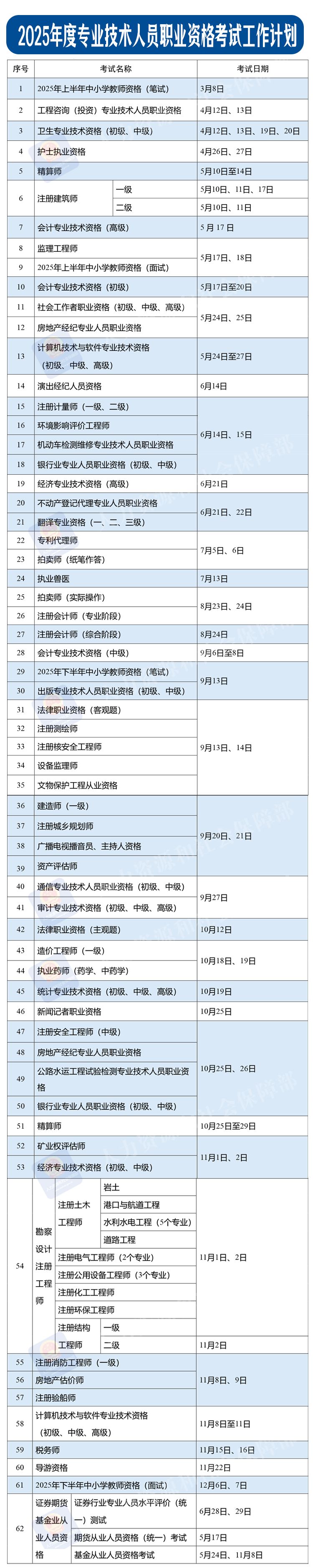 2025年度专业技术人员职业资格考试时间表