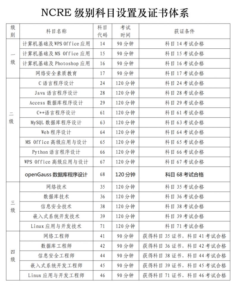 2025年3月上海计算机等级考试报名3月4日开始
