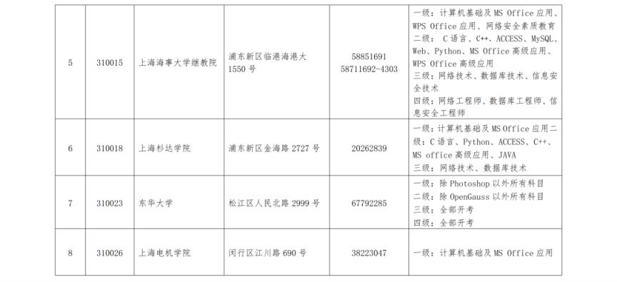 2025上海计算机等级考试考点信息一览表