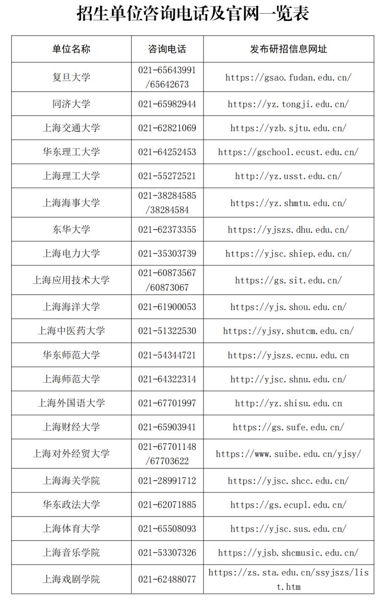 2025全国硕士研究生招生考试成绩2月24日起查询