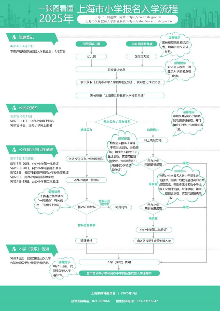 2025上海义务教育招生政策发布(附热点问答）