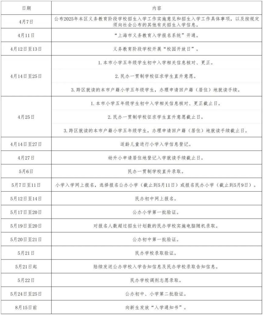 2025浦东新区义务教育招生入学政策(附问答）