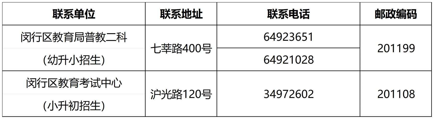 2025年闵行区义务教育阶段学校招生入学政策问答（20问）
