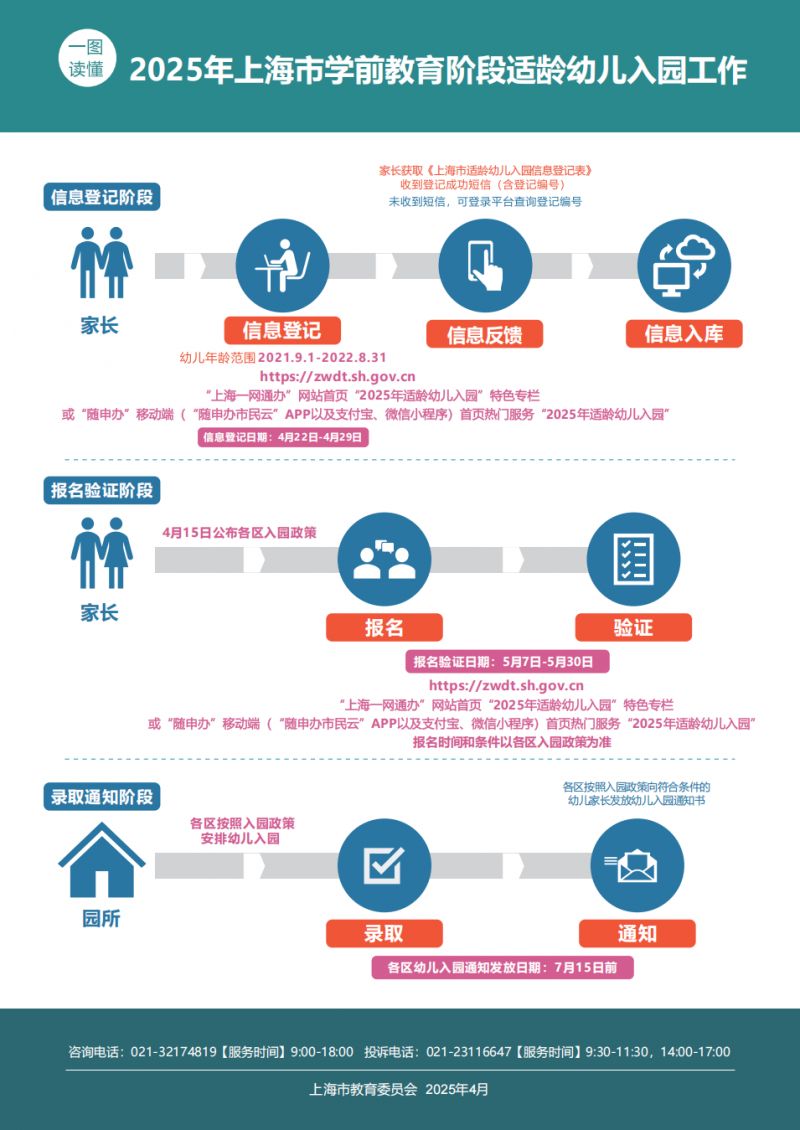 2025上海各区幼儿园入园政策4月15日发布