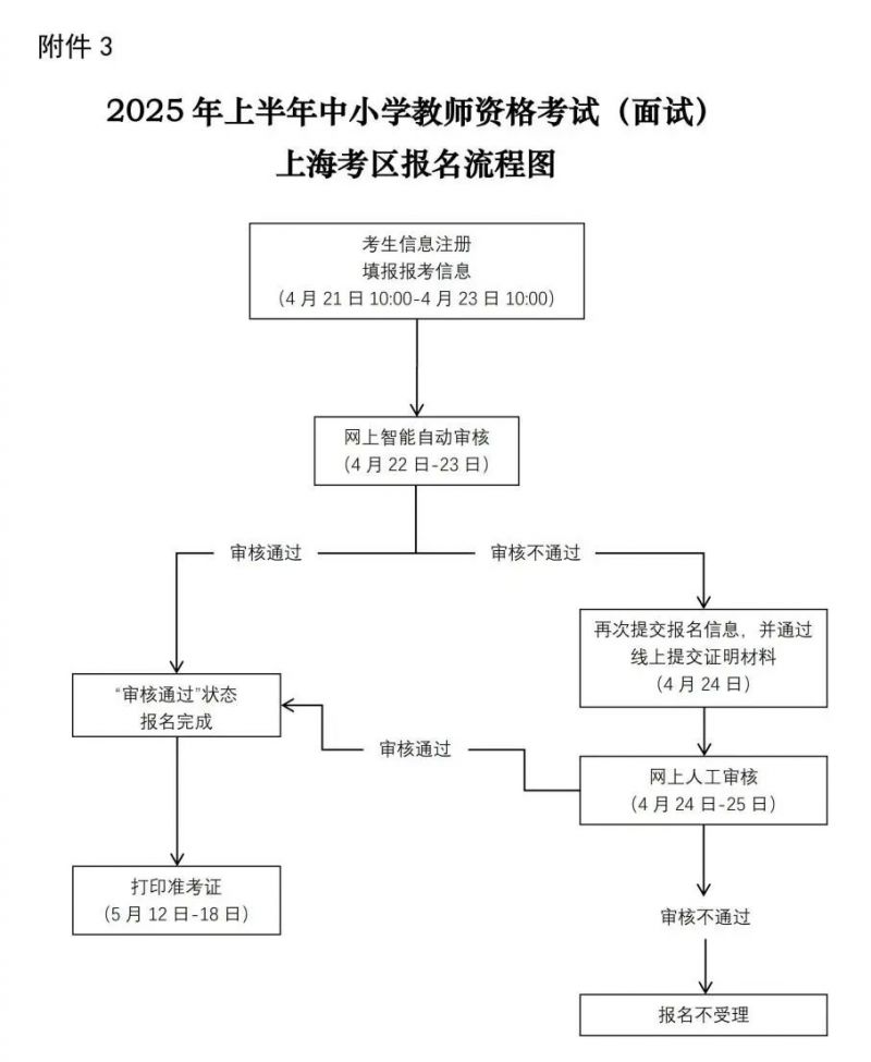 上海教资面试报名时间2025上半年