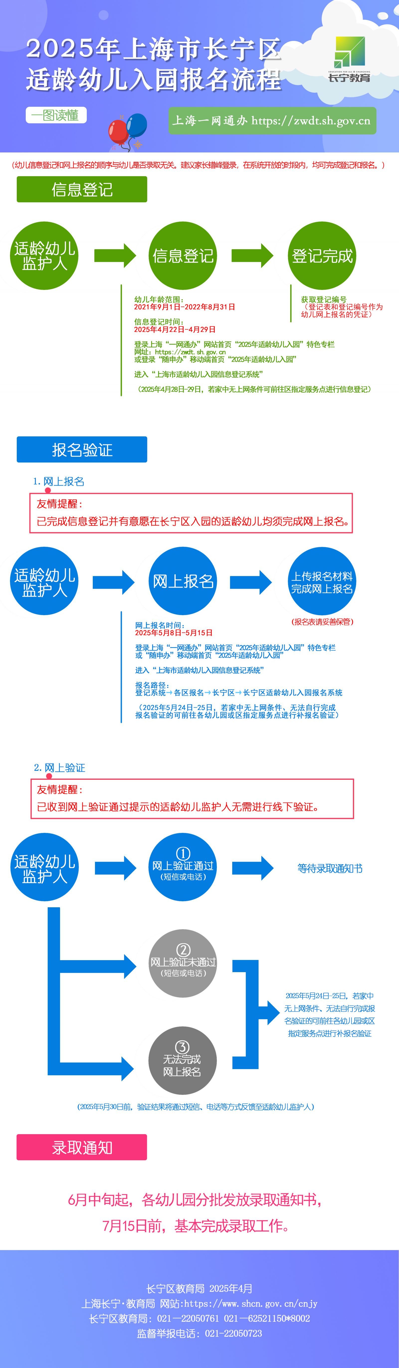 2025长宁区幼儿园招生报名流程