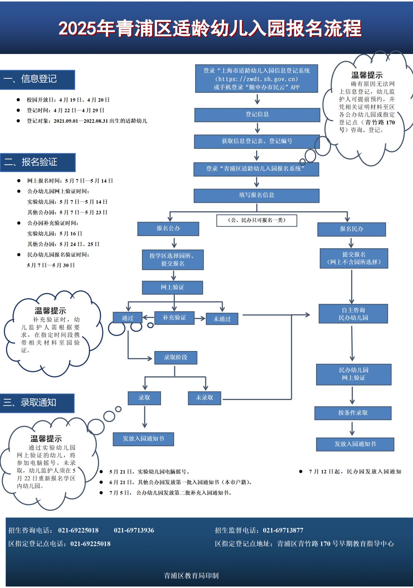 一图详解20235青浦区幼儿入园报名流程