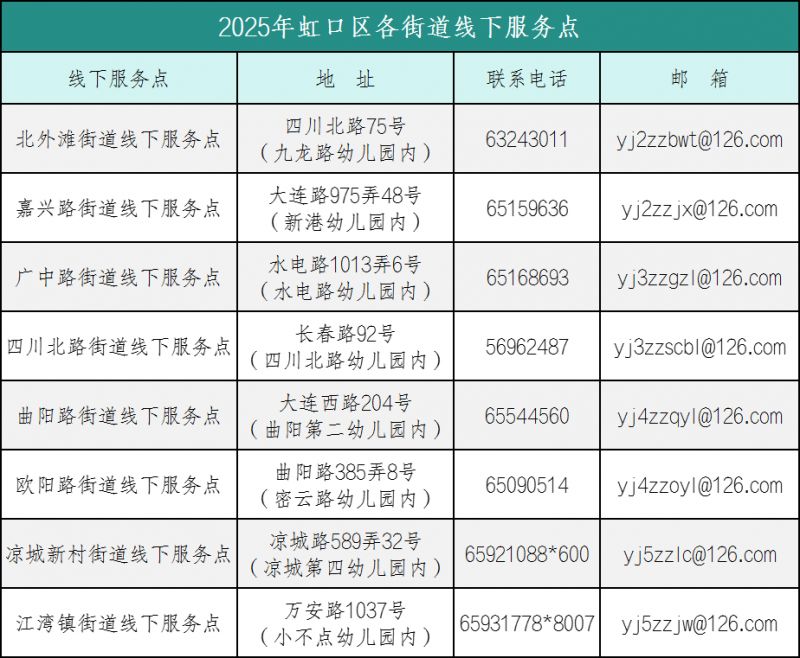 2025上海虹口幼儿园入园报名政策热门问题解答