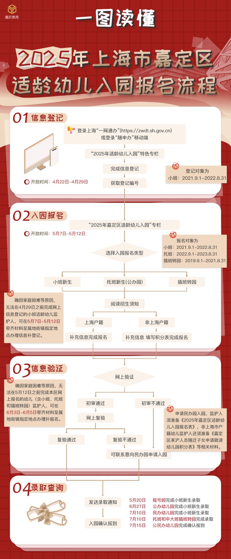 一图解读2025嘉定幼儿园报名流程