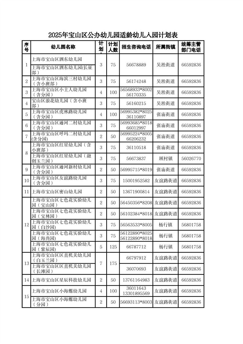 2025年宝山区公办幼儿园适龄幼儿入园计划表
