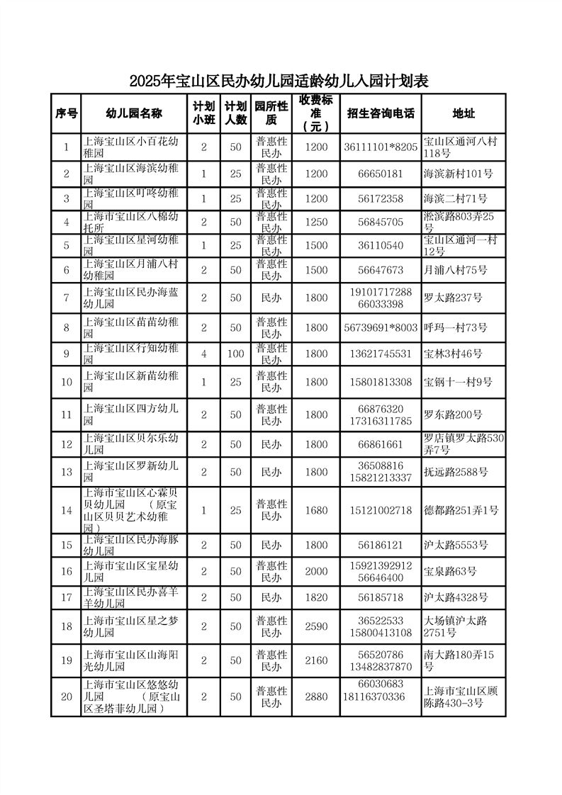 2025年宝山区民办幼儿园适龄幼儿入园计划表