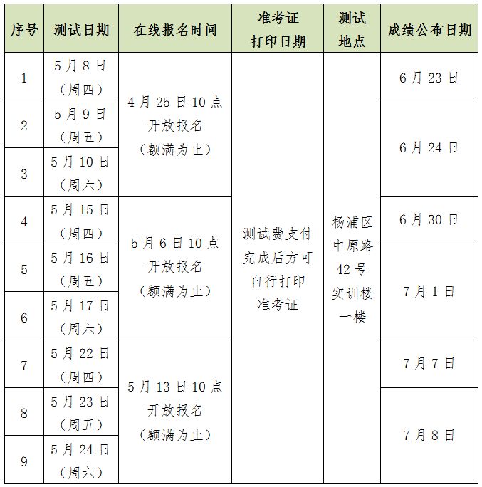 上海市2025年5月普通话水平测试报名公告(报名+考试）
