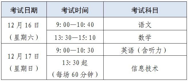 2023上海中职校学业考试笔试科目和信息技术机考即将举行