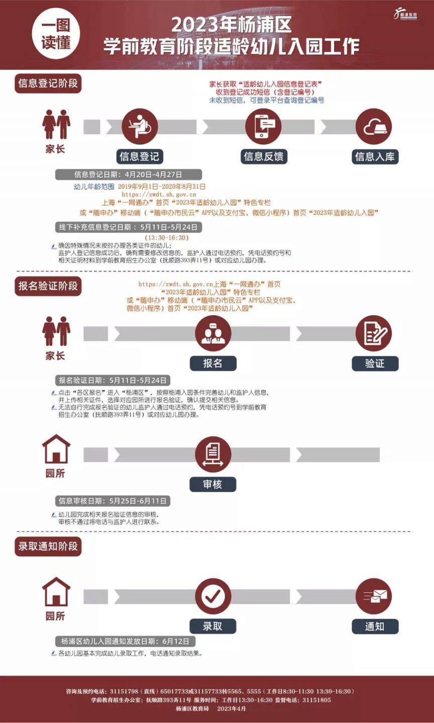 杨浦区市东幼儿园招生简章及对口小区