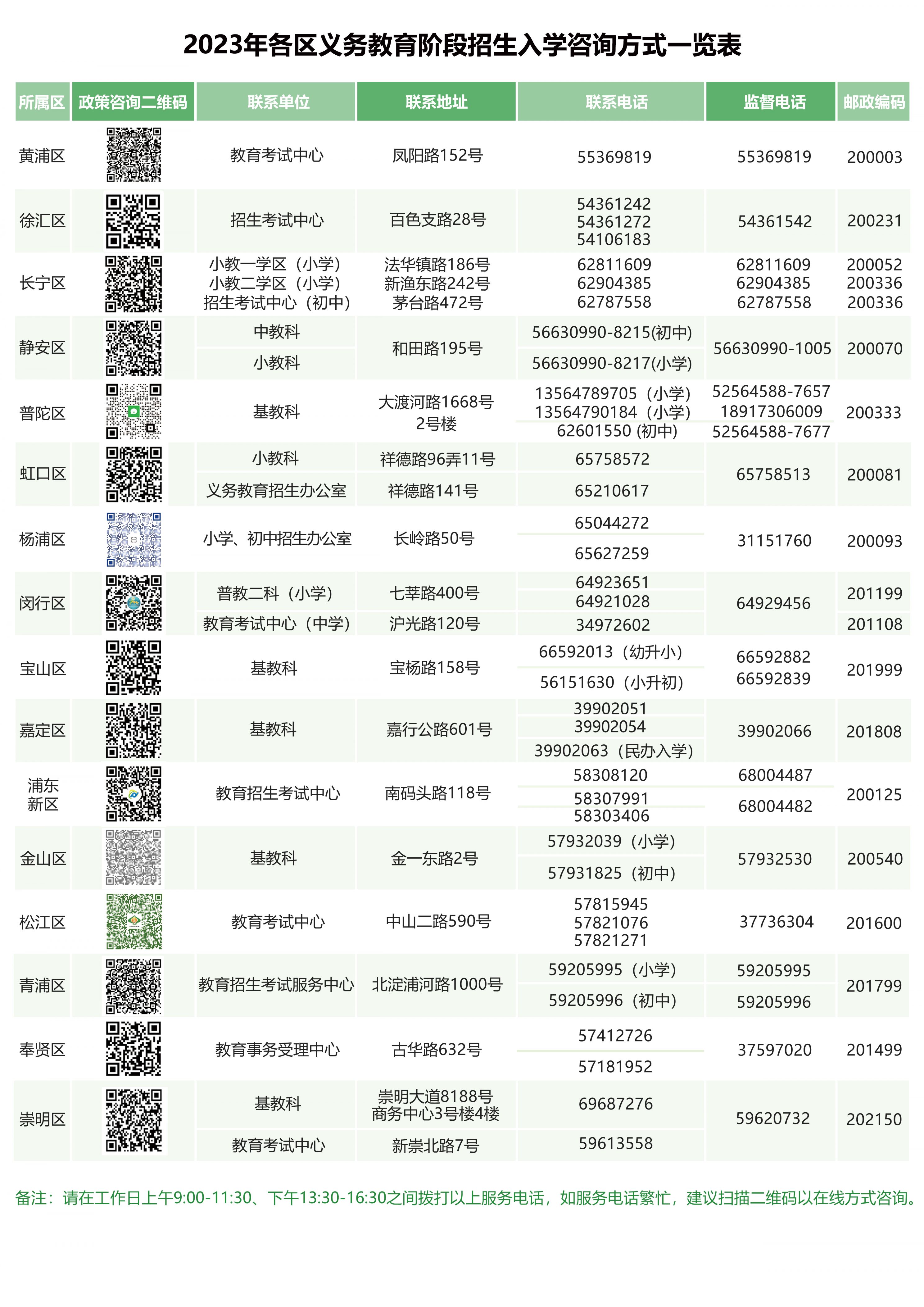 上海小学报名可以报几个志愿