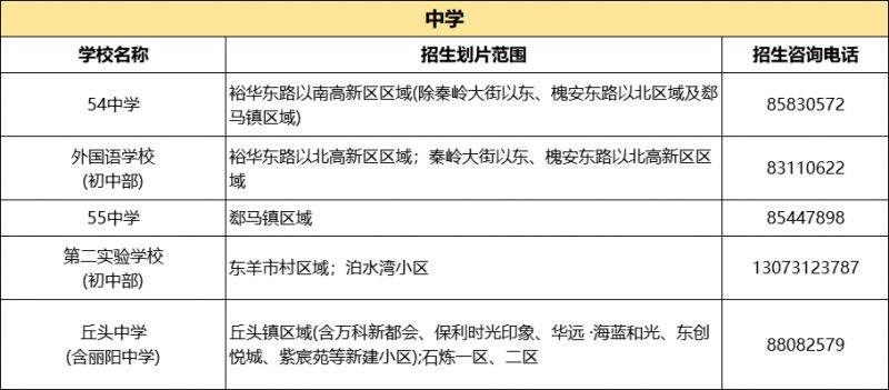 2023石家庄高新区小升初划片范围