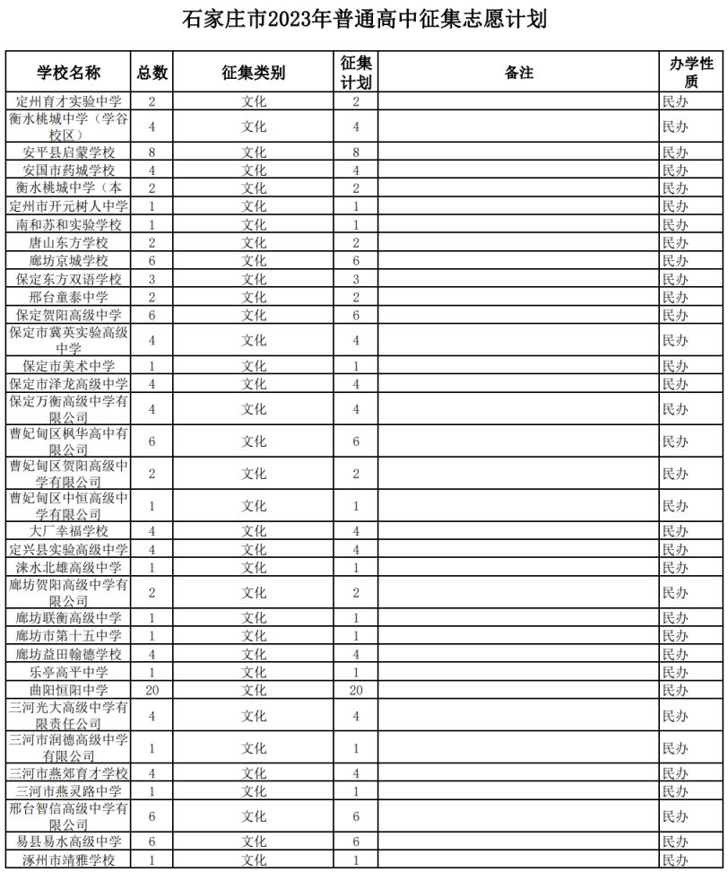 2023年石家庄中考征集志愿计划