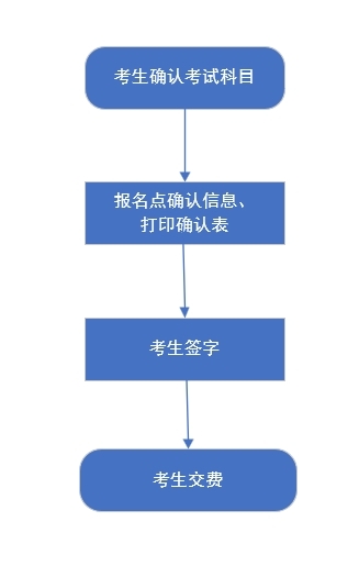 河北2025高考对口升学考生考试科目确认指南（附入口）