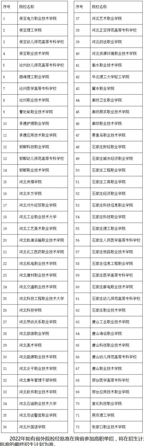 2022邯郸高职单招报考须知
