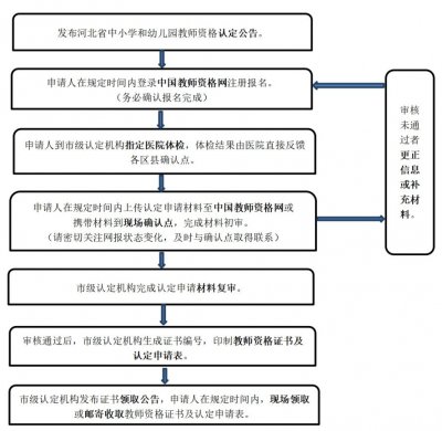 2025河北教师资格认定申请流程