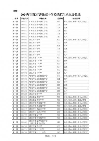2024年湛江市中考录取分数线