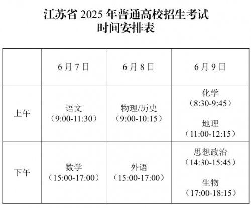 2025江苏省高考时间安排+考试科目